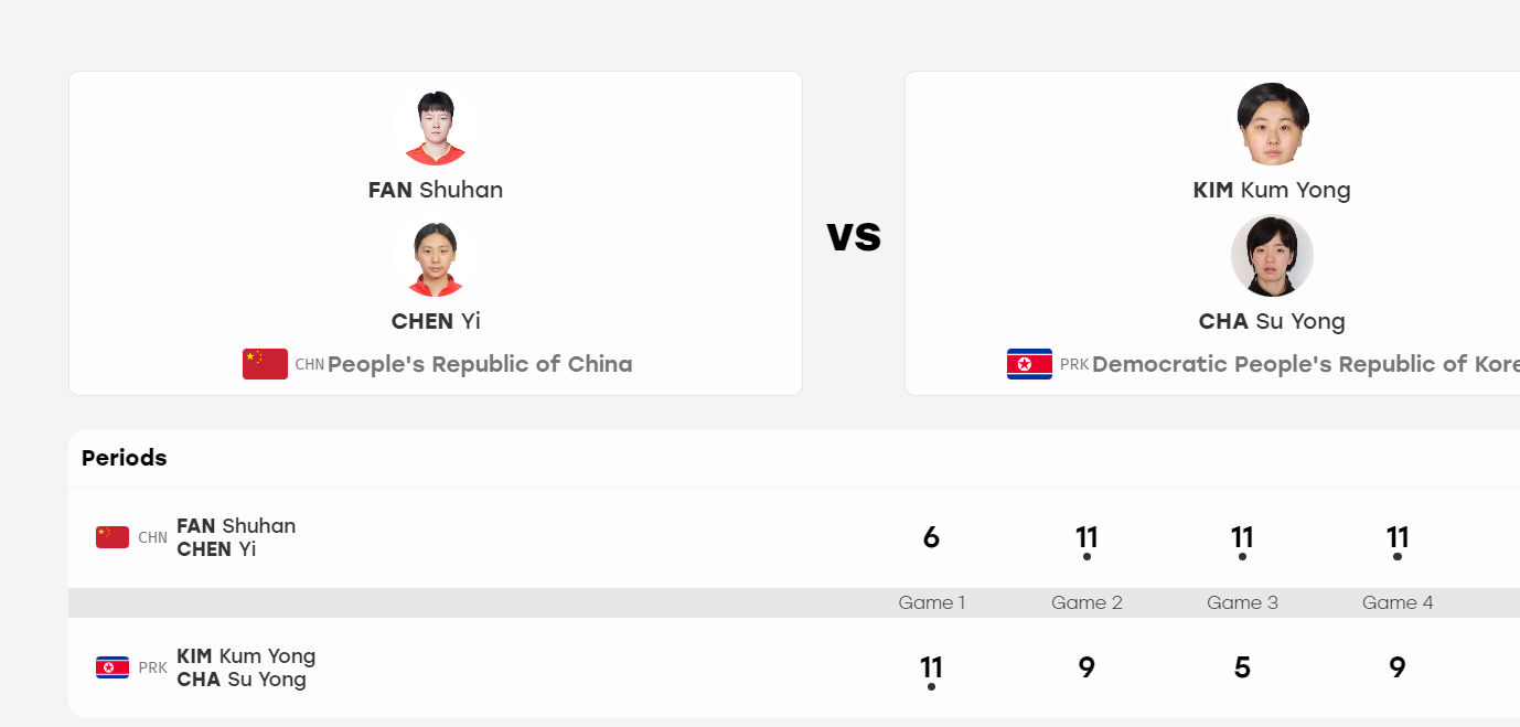 国乒女双开门红！陈熠/范姝涵自证身价之战 大比分0-1落后连赢三局