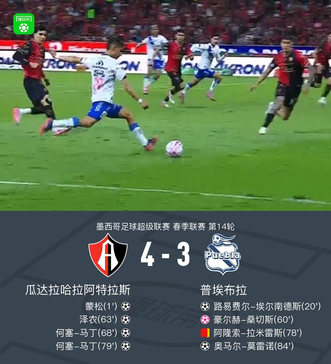阿特拉斯4-3普埃布拉,何塞-马丁双响,泽农传射,蒙松建功